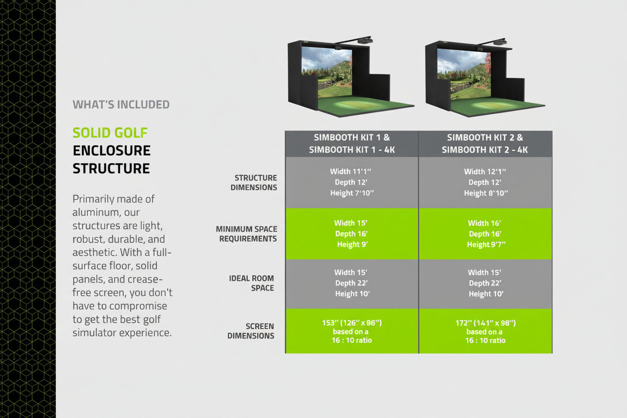 🥇 Golf Simulator KIT1 PACKAGE